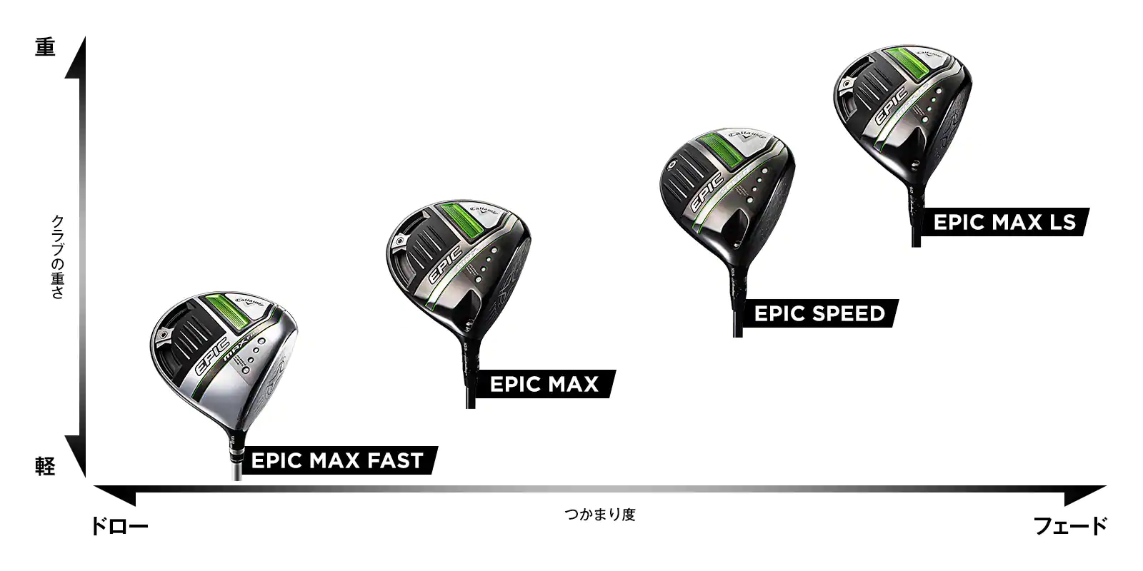 全日本送料無料 キャロウェイ ドライバー EPIC MAX LS 9.0